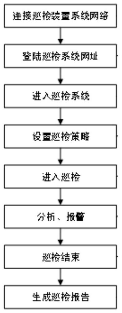 Auxiliary analysis method for cable movement perception in pipe gallery