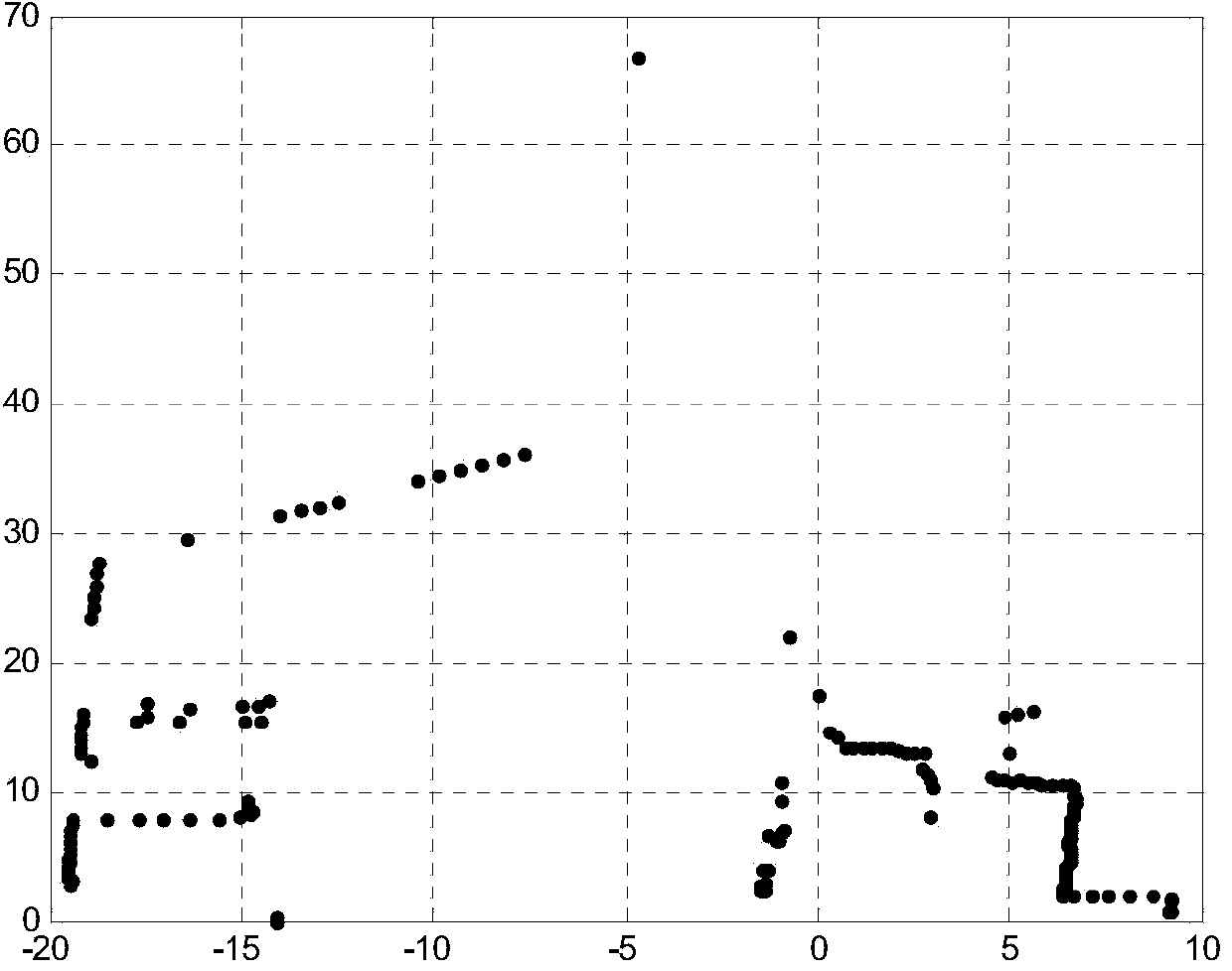 Ridge-regression-extreme-learning-machine-based local path planning method for outdoor robot