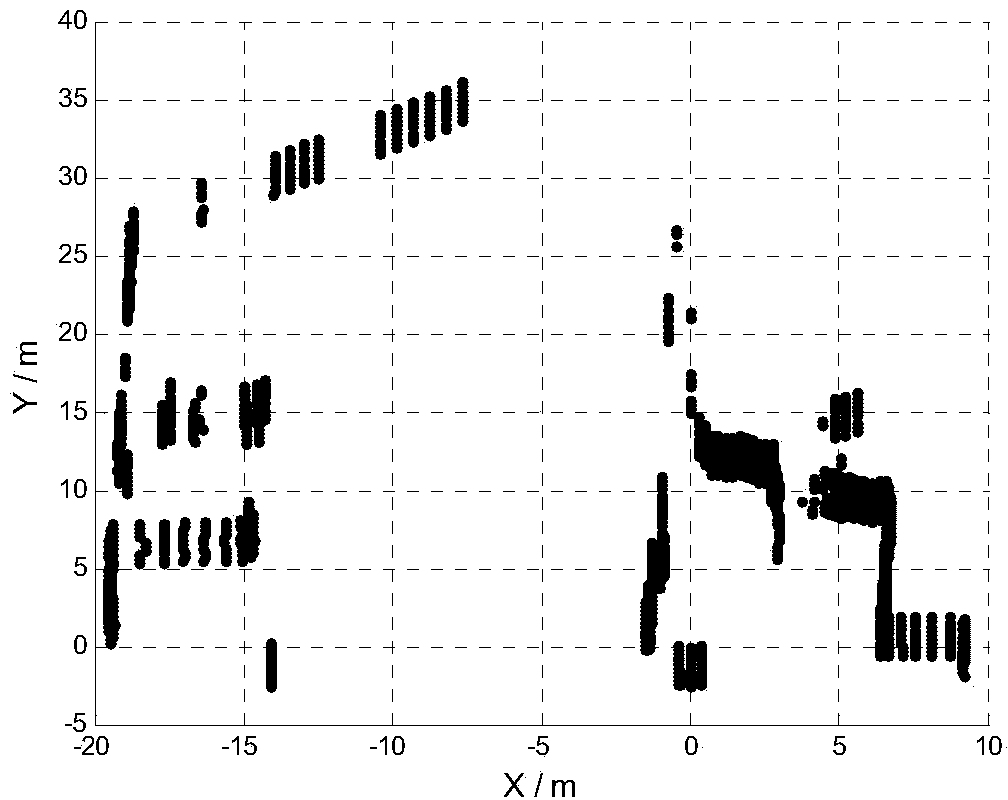 Ridge-regression-extreme-learning-machine-based local path planning method for outdoor robot