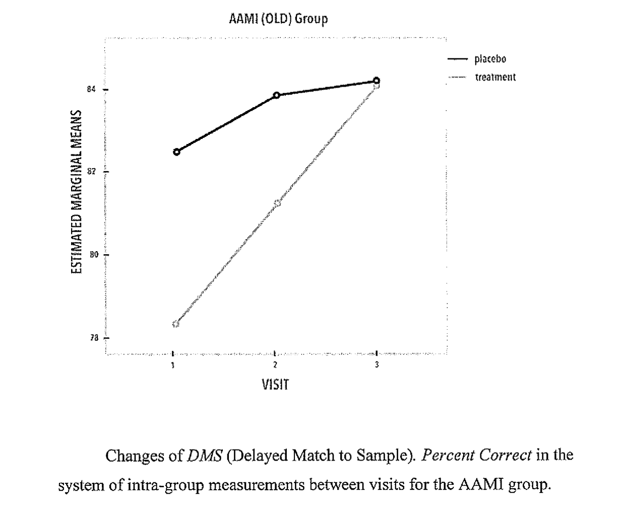 Proline-rich polypeptide complex for use in treatment of bdnf-dependent disorders