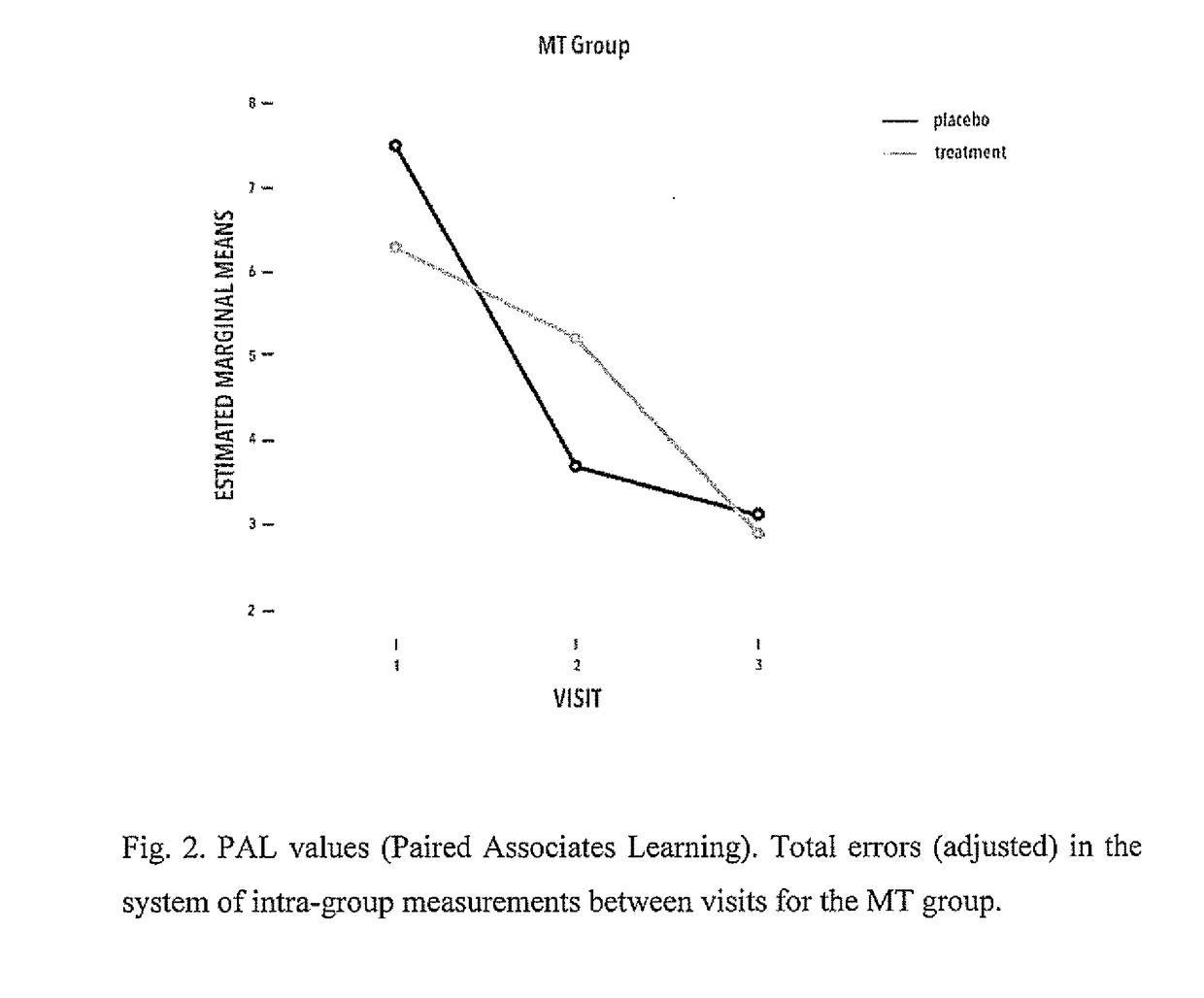 Proline-rich polypeptide complex for use in treatment of bdnf-dependent disorders