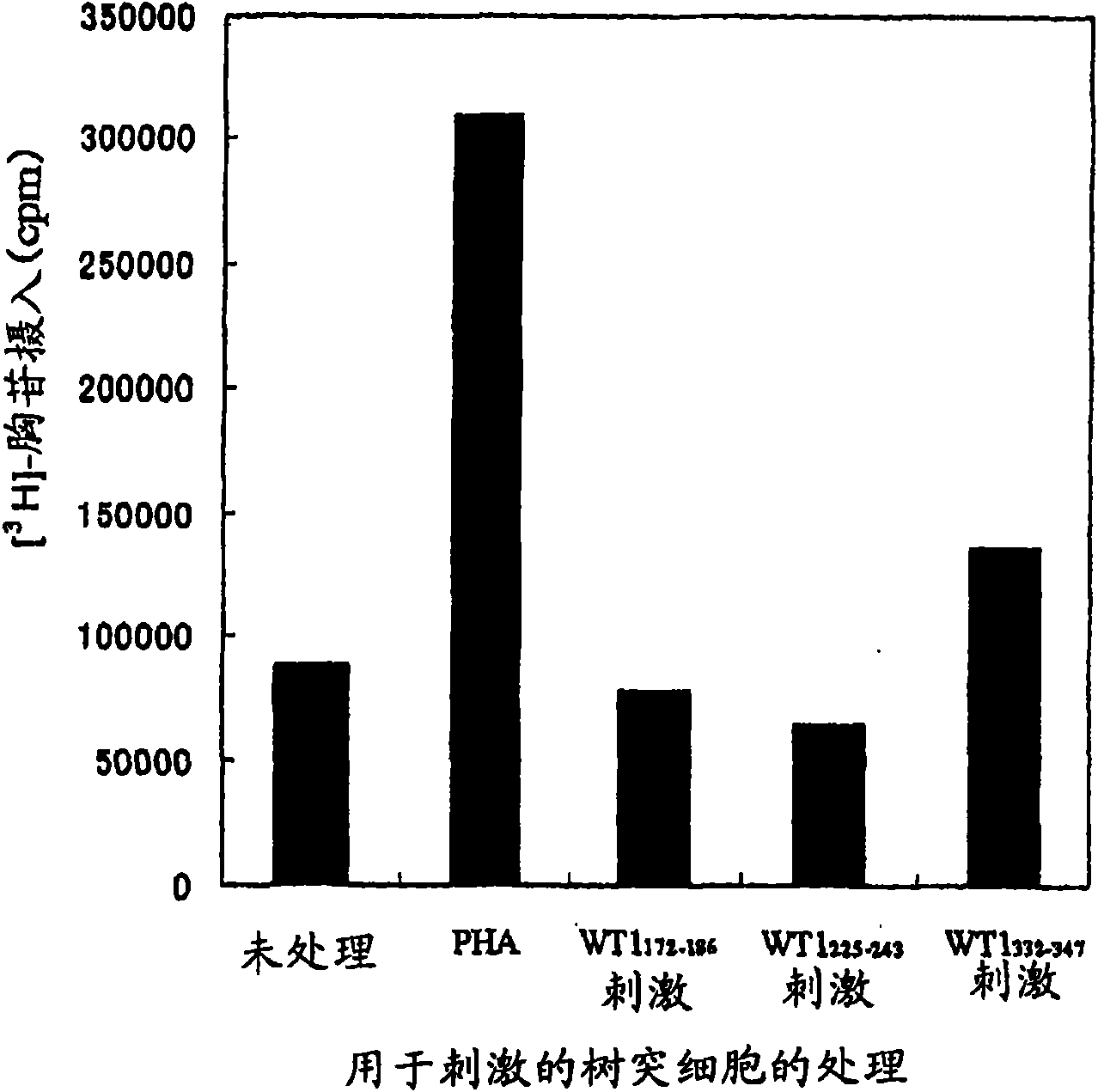 WT1-origin HLA-DR-binding antigen peptide