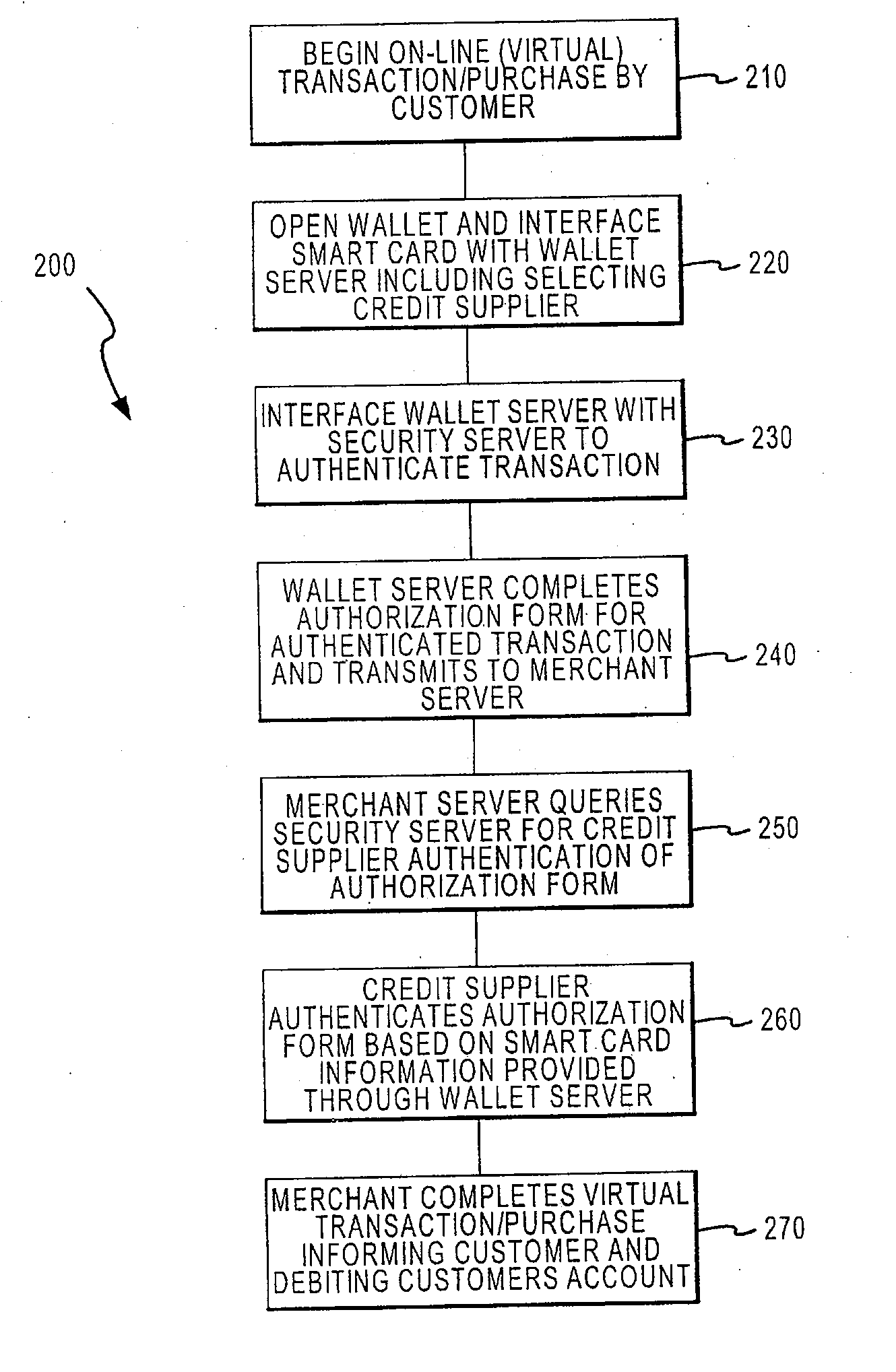 Smartcard internet authorization system