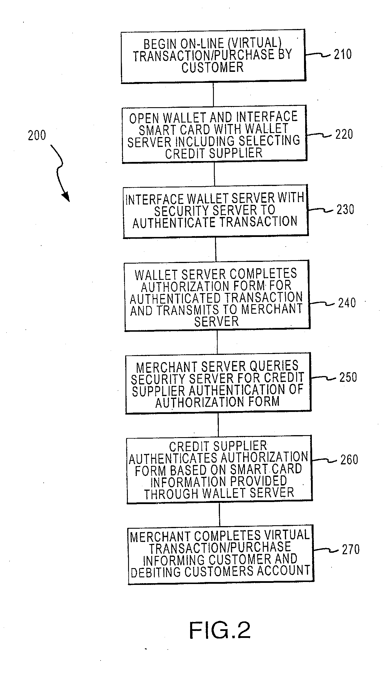 Smartcard internet authorization system