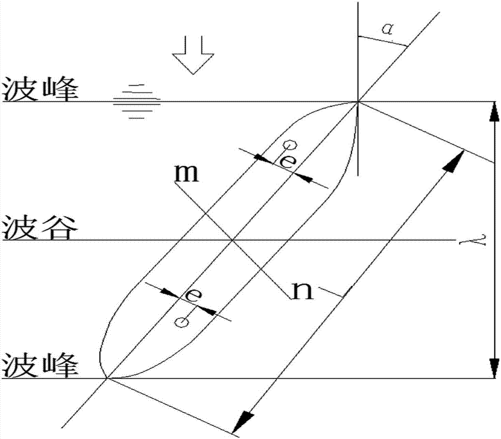 Experimental device and experimental method for measuring torsion strength of large container ship