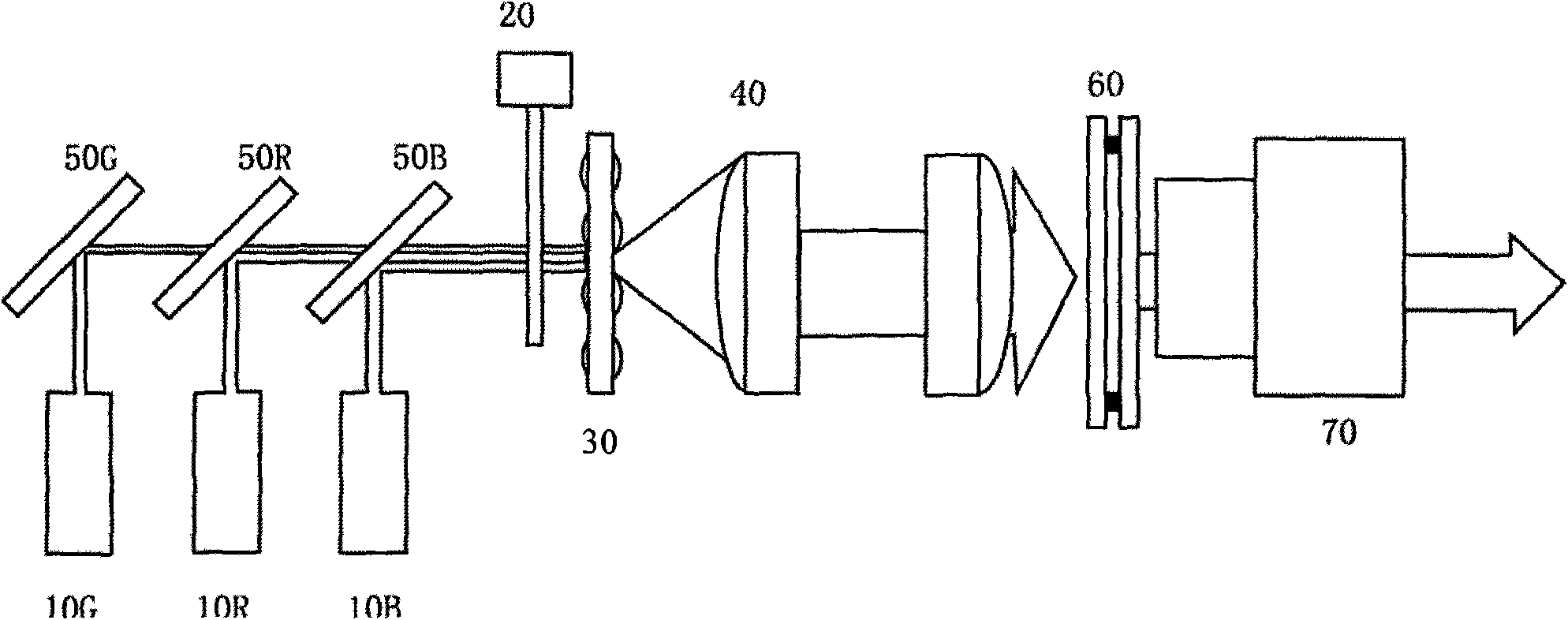 Optical engine for mini projector using laser light source