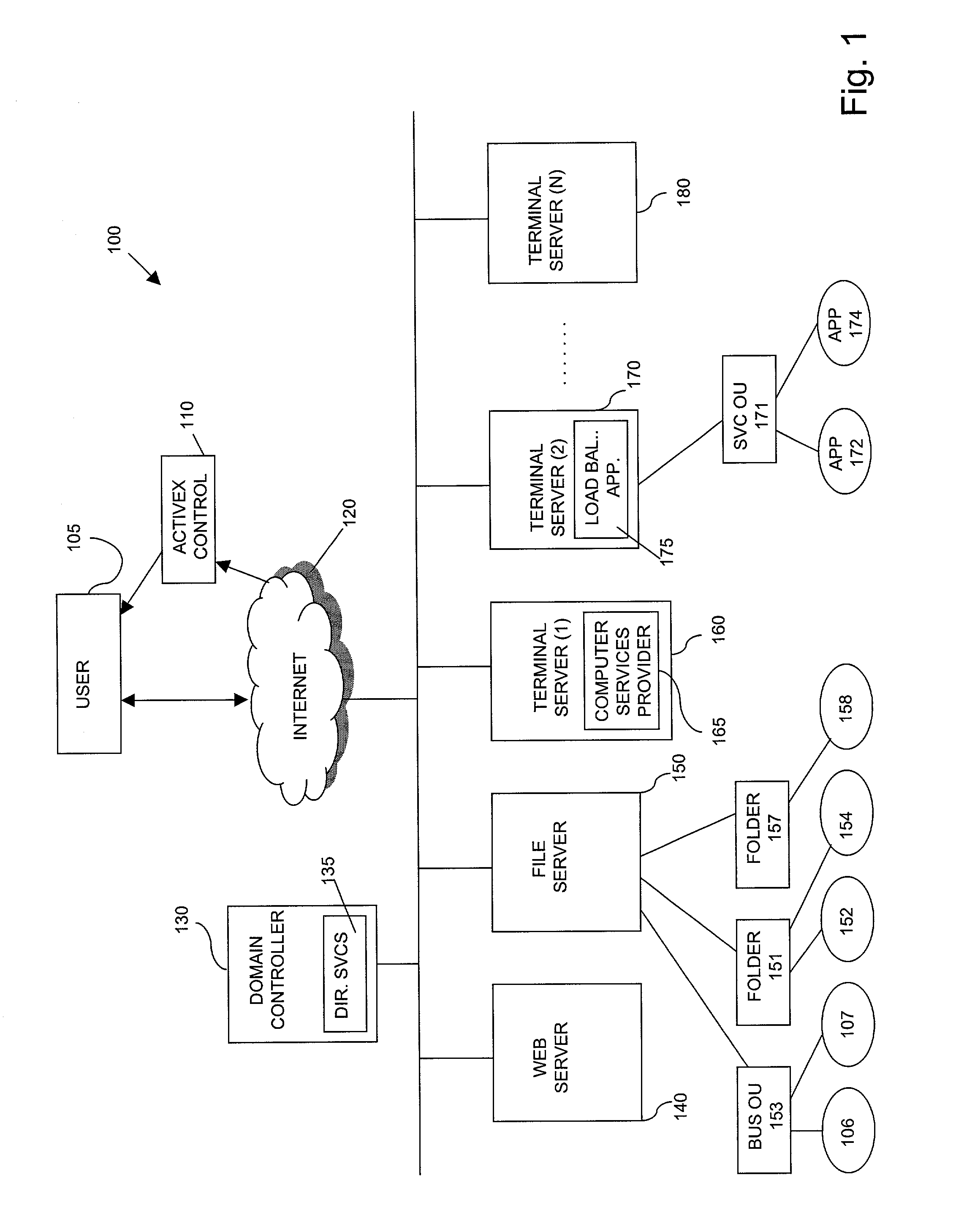 Provisioning computing services via an on-line networked computing environment