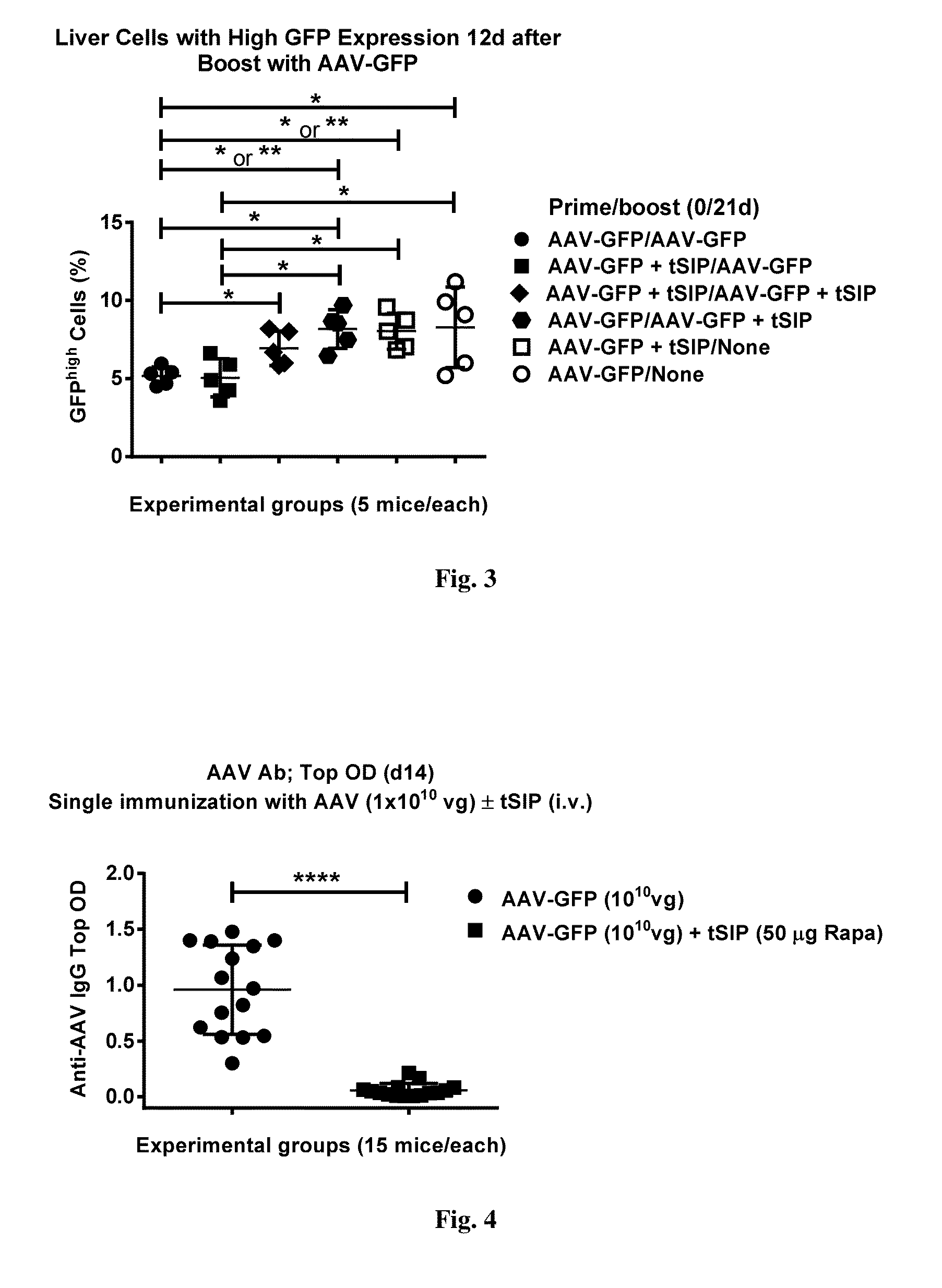 Methods and compositions for attenuating gene editing Anti-viral transfer vector immune responses