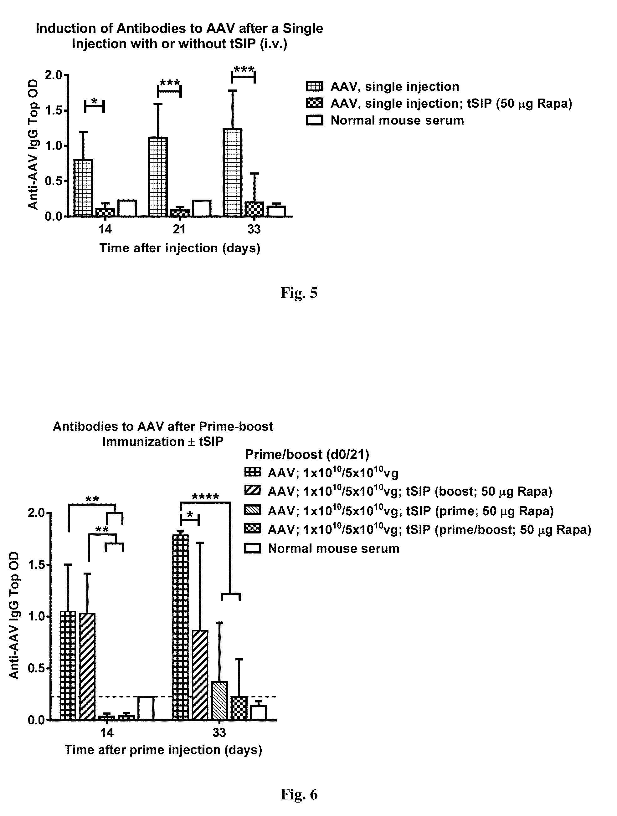 Methods and compositions for attenuating gene editing Anti-viral transfer vector immune responses