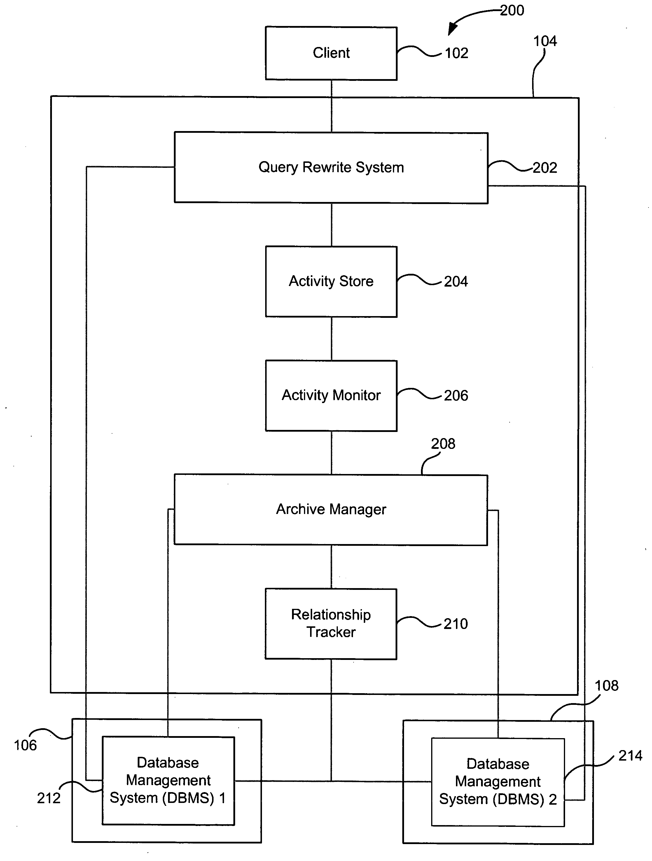 Managing a hierarchy of databases