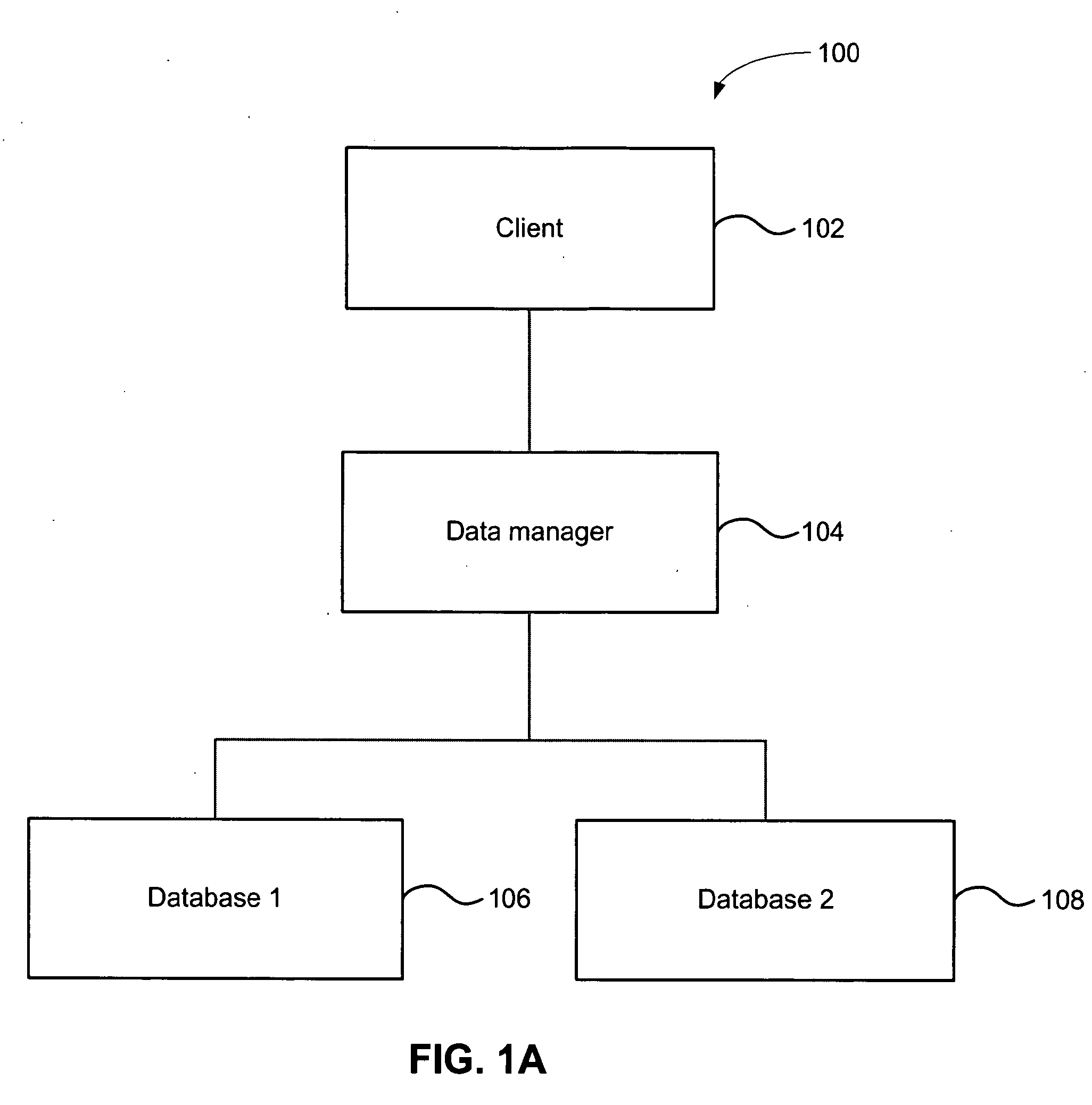 Managing a hierarchy of databases