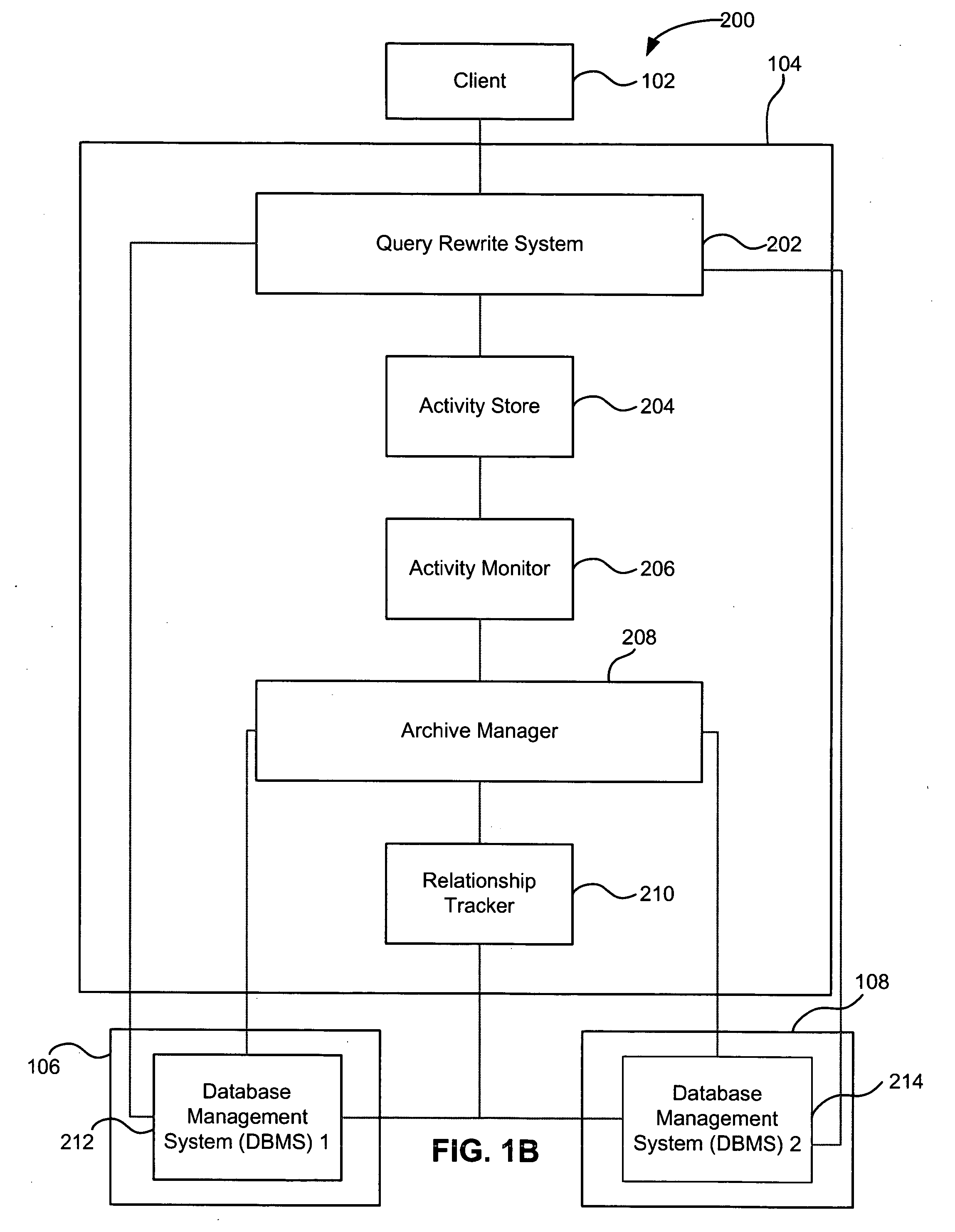 Managing a hierarchy of databases