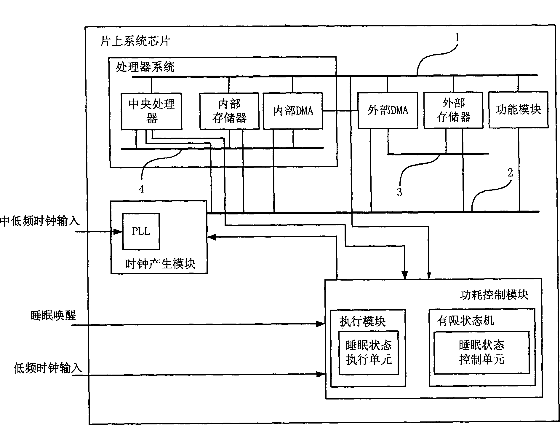 System-on-chip chip and its power consumption control method