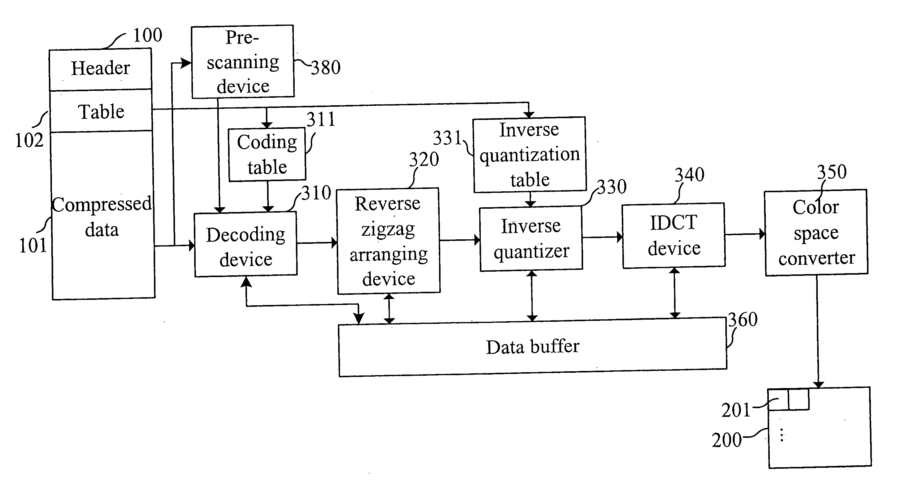 Block decoding method and system capable of decoding and outputting data in a longitudinal direction