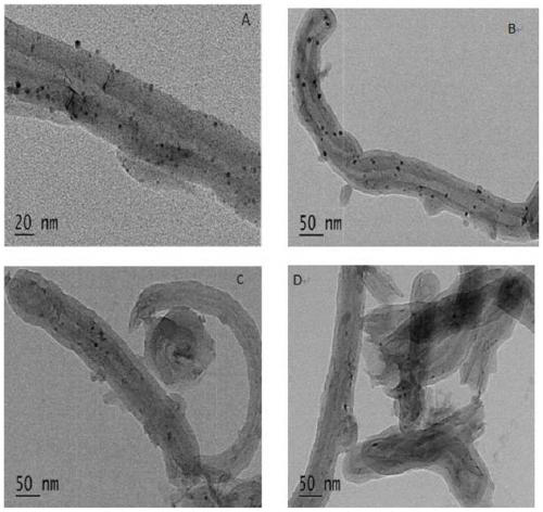 Supported noble metal catalyst with coating structure and its preparation method and application in liquid-phase catalytic reduction of cr(ⅵ)