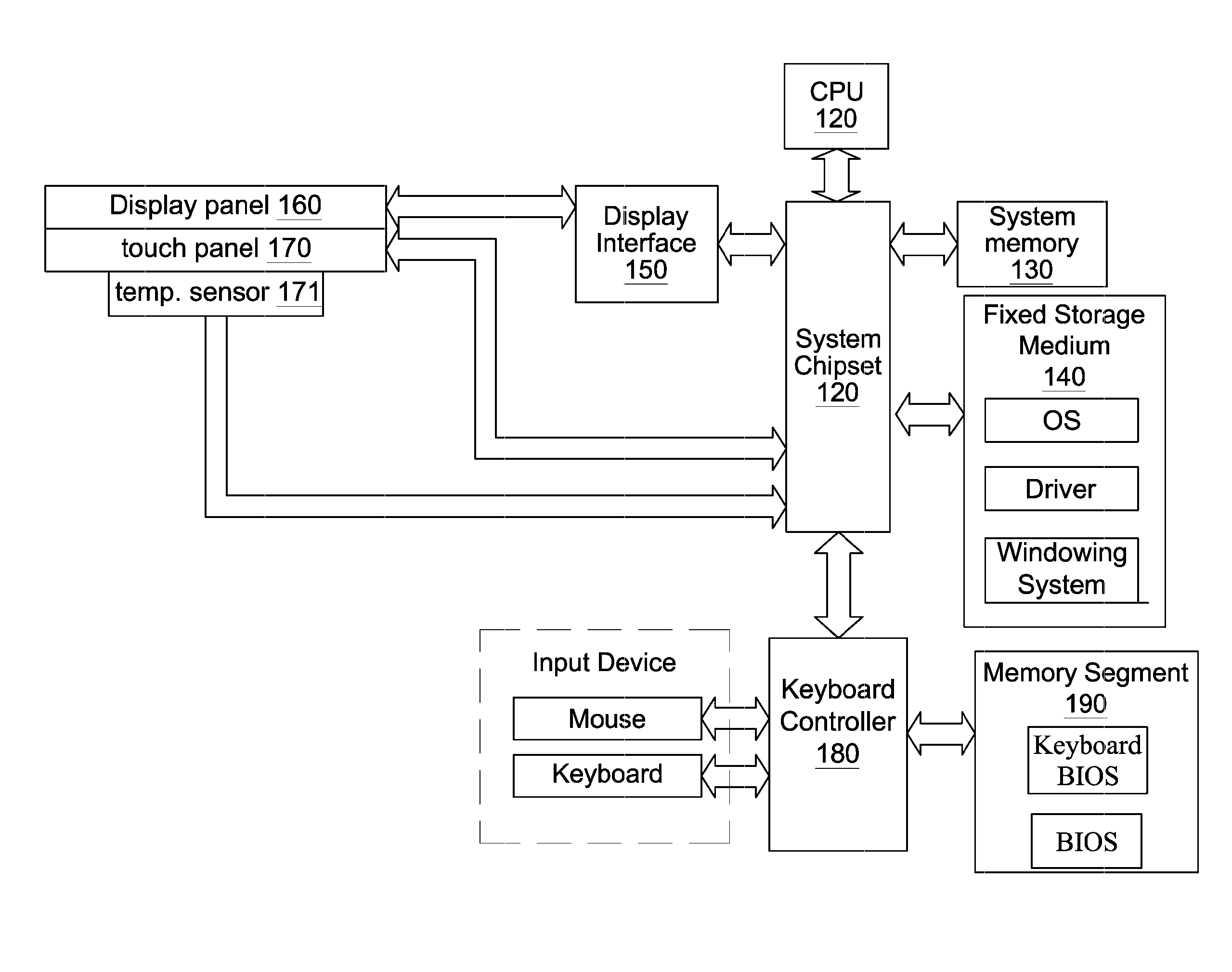 Linear compensation method of touch panel