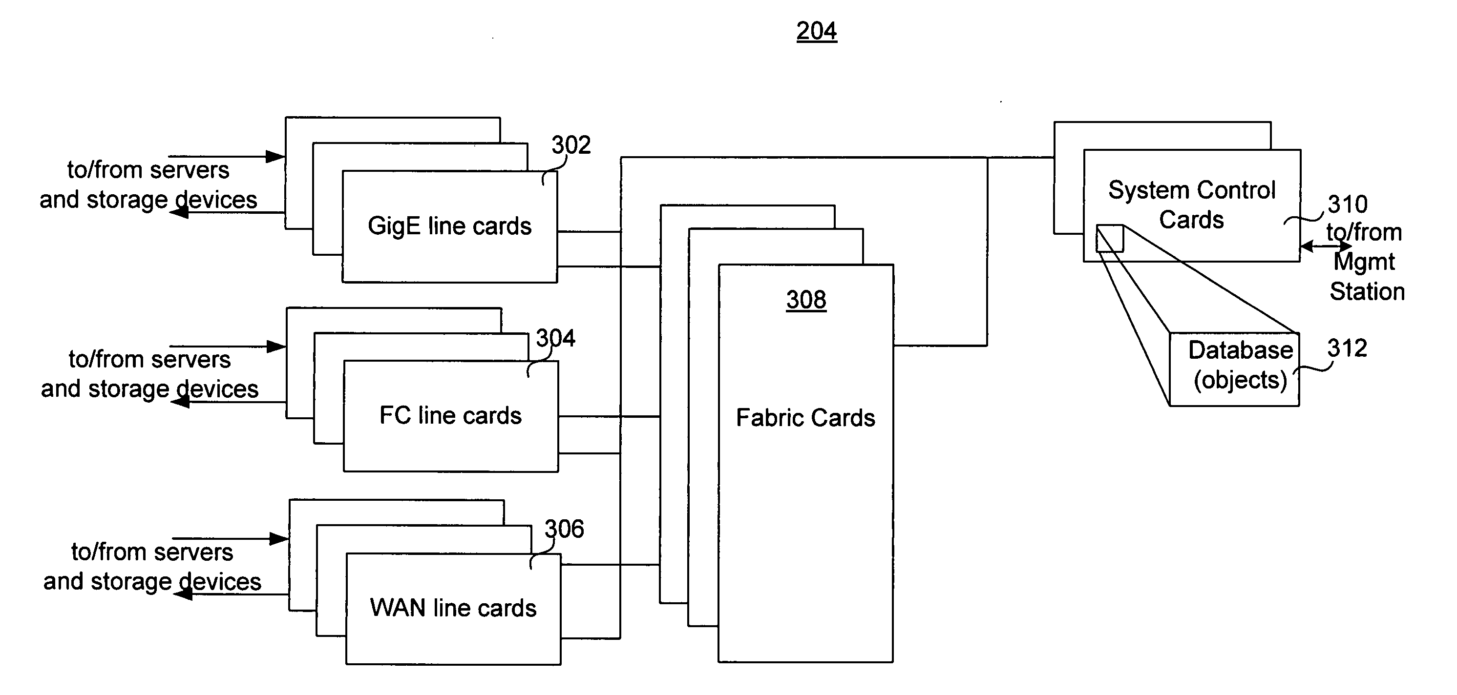 Storage switch task processing synchronization