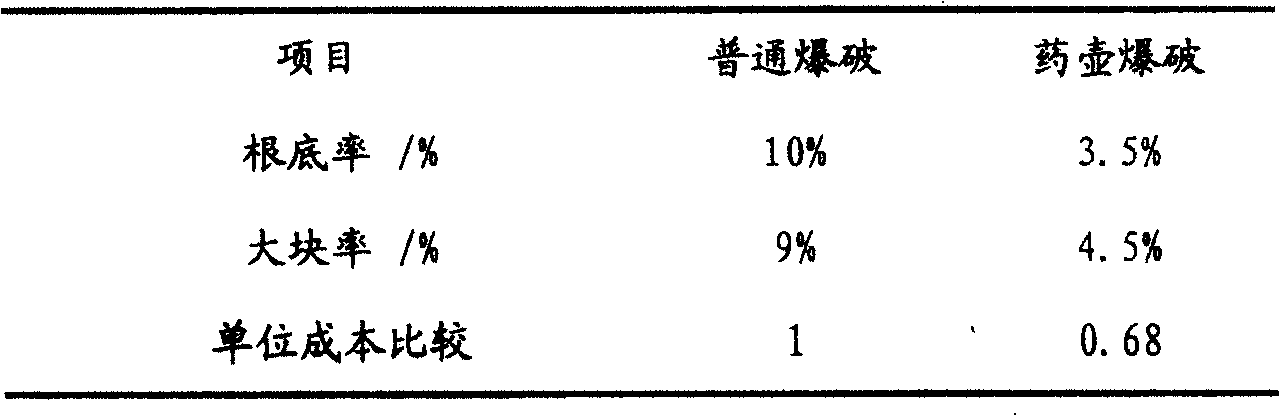 Explosion reshaping treatment method for primary slow sideslope