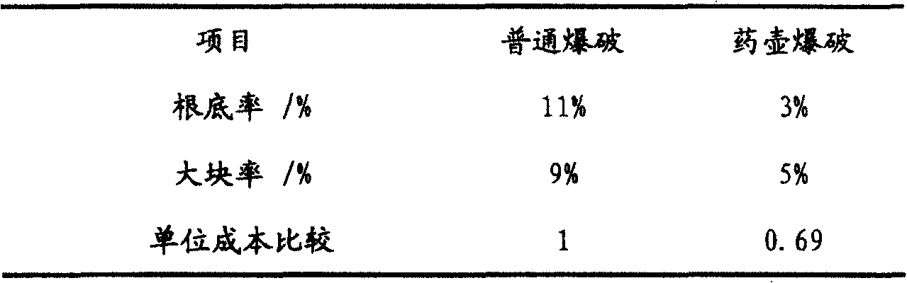 Explosion reshaping treatment method for primary slow sideslope