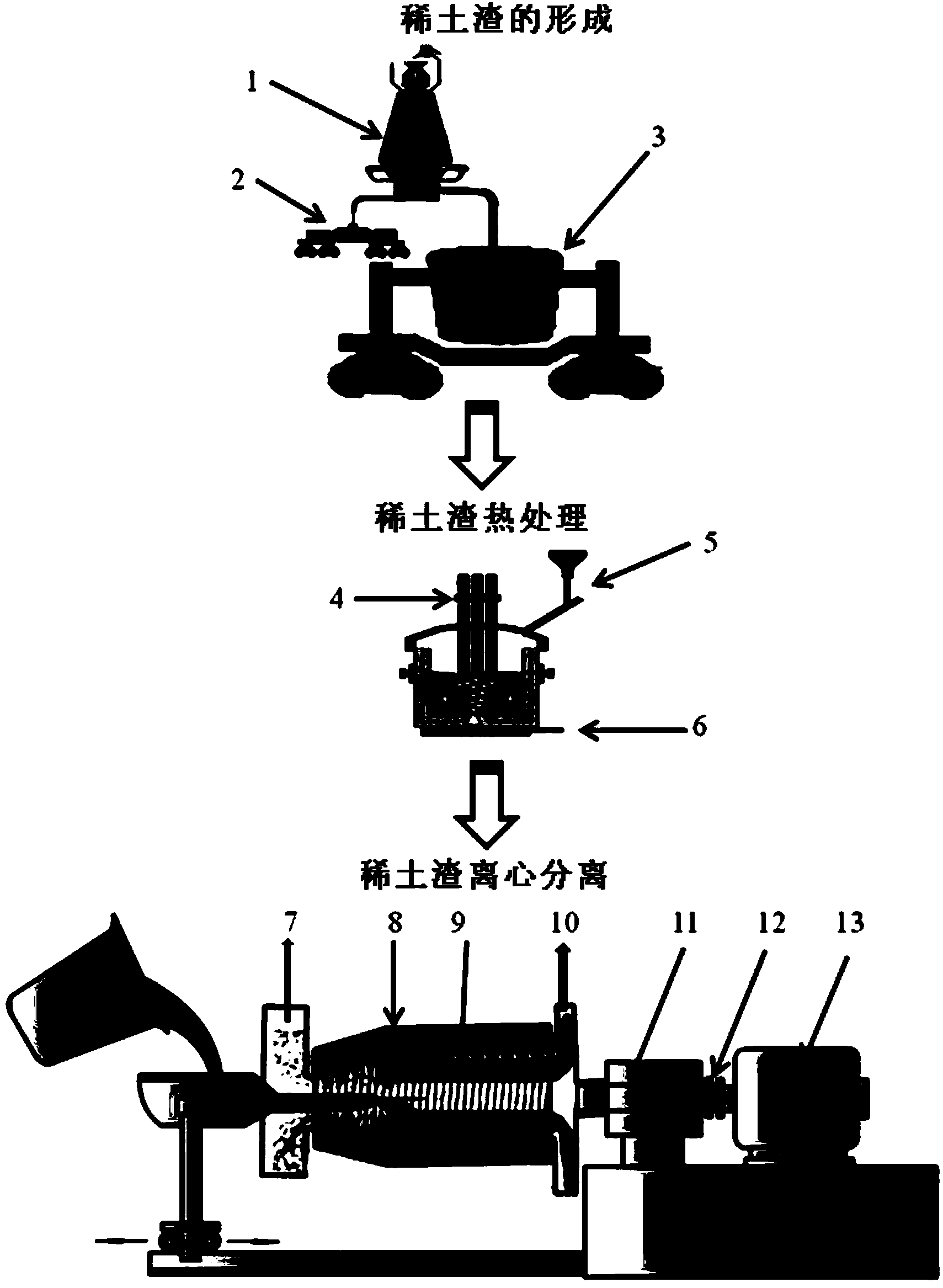 Method for separating rare-earth resource from rear-earth slag by virtue of supergravity