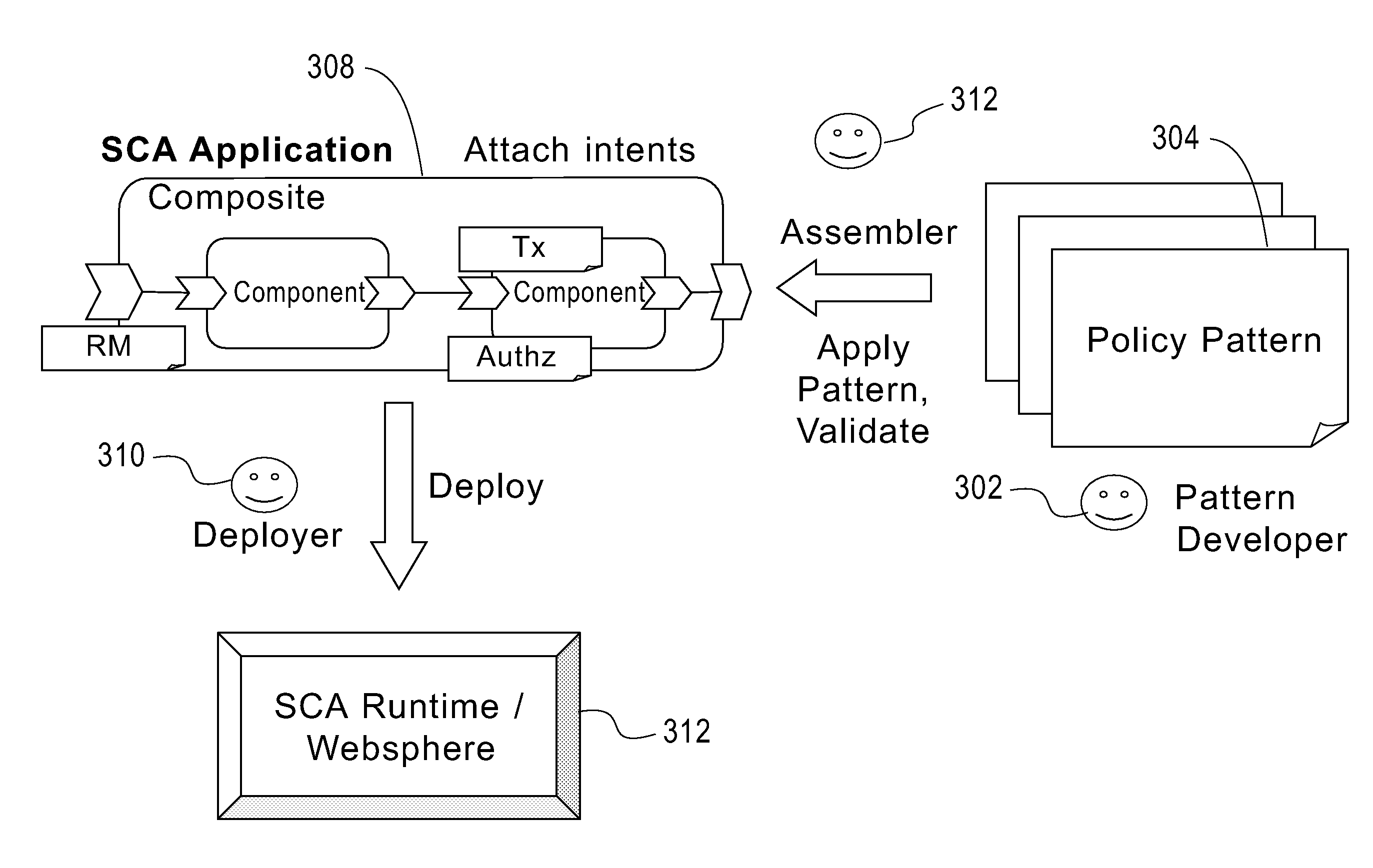 Pattern-based policy application mechanism for SCA