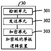 A method, device and system for key update based on optical transport network otn