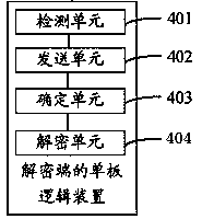 A method, device and system for key update based on optical transport network otn