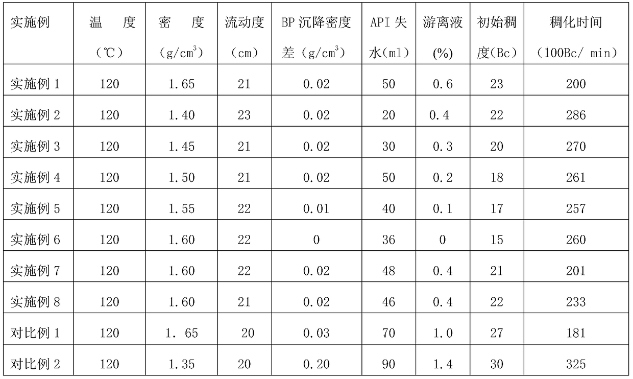 Cement slurry for well cementing in salt-gypsum layer with large temperature difference in long sealing section and its preparation method