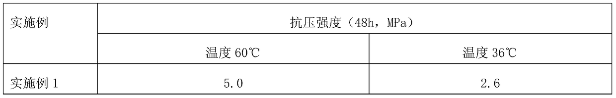 Cement slurry for well cementing in salt-gypsum layer with large temperature difference in long sealing section and its preparation method