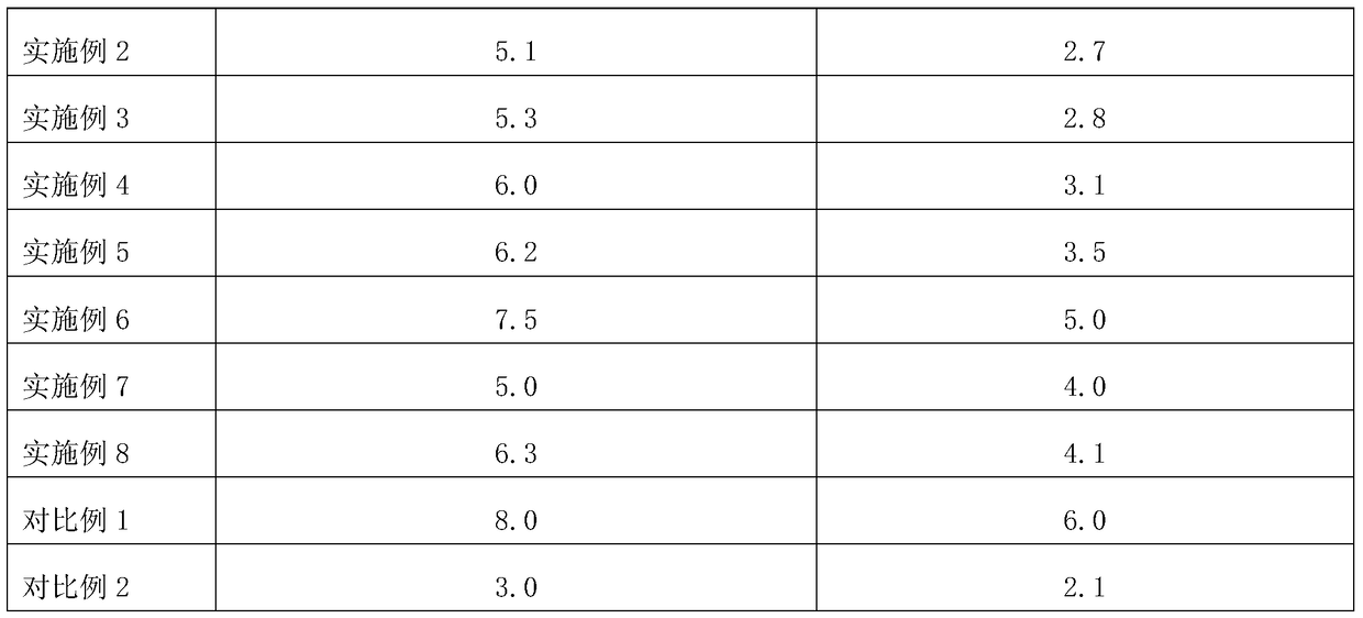 Cement slurry for well cementing in salt-gypsum layer with large temperature difference in long sealing section and its preparation method