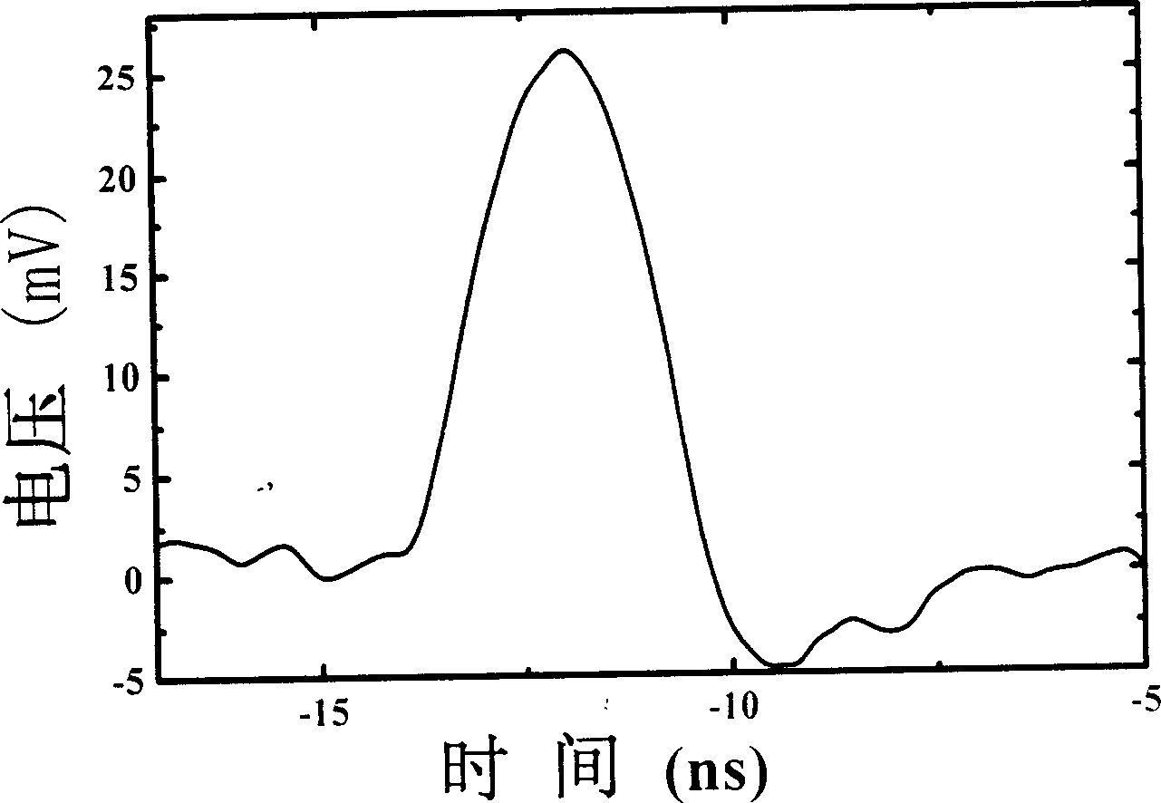 Fast response broad frequency range laser detector made of hetero-junctions material