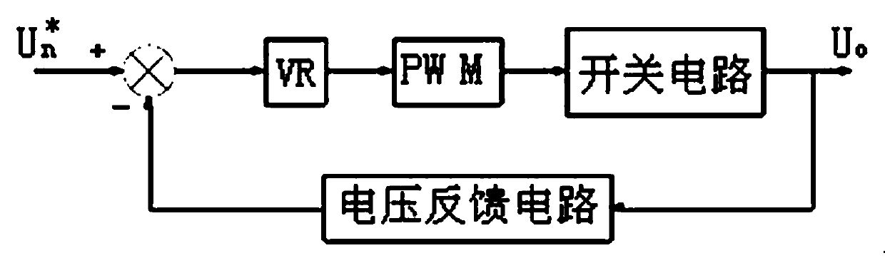 A Dynamic Compensation Circuit Applicable to Current Mode PWM Controller