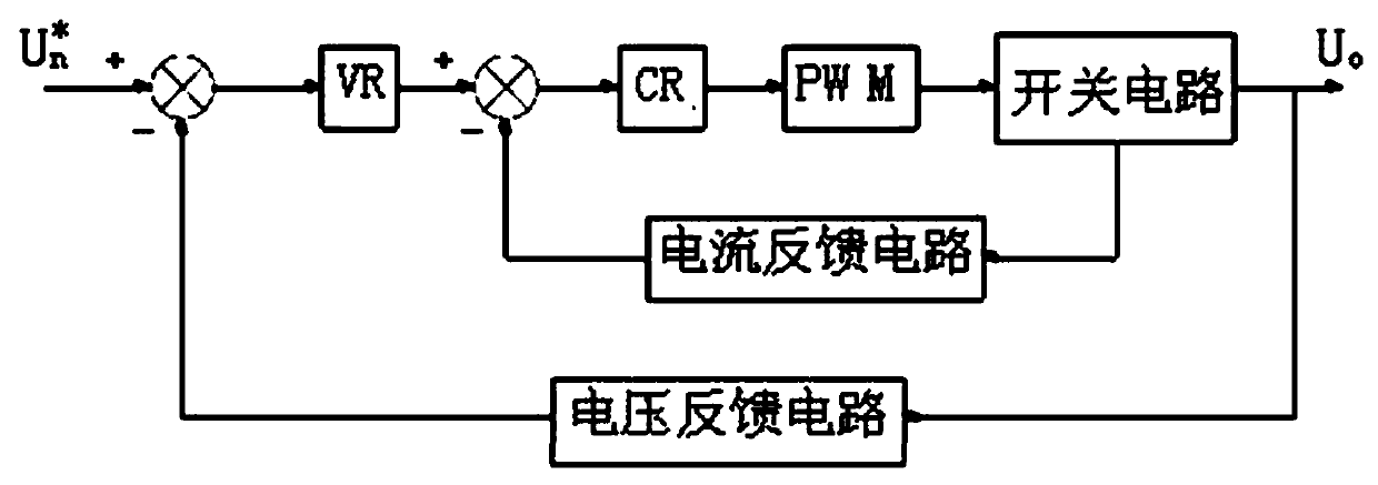 A Dynamic Compensation Circuit Applicable to Current Mode PWM Controller