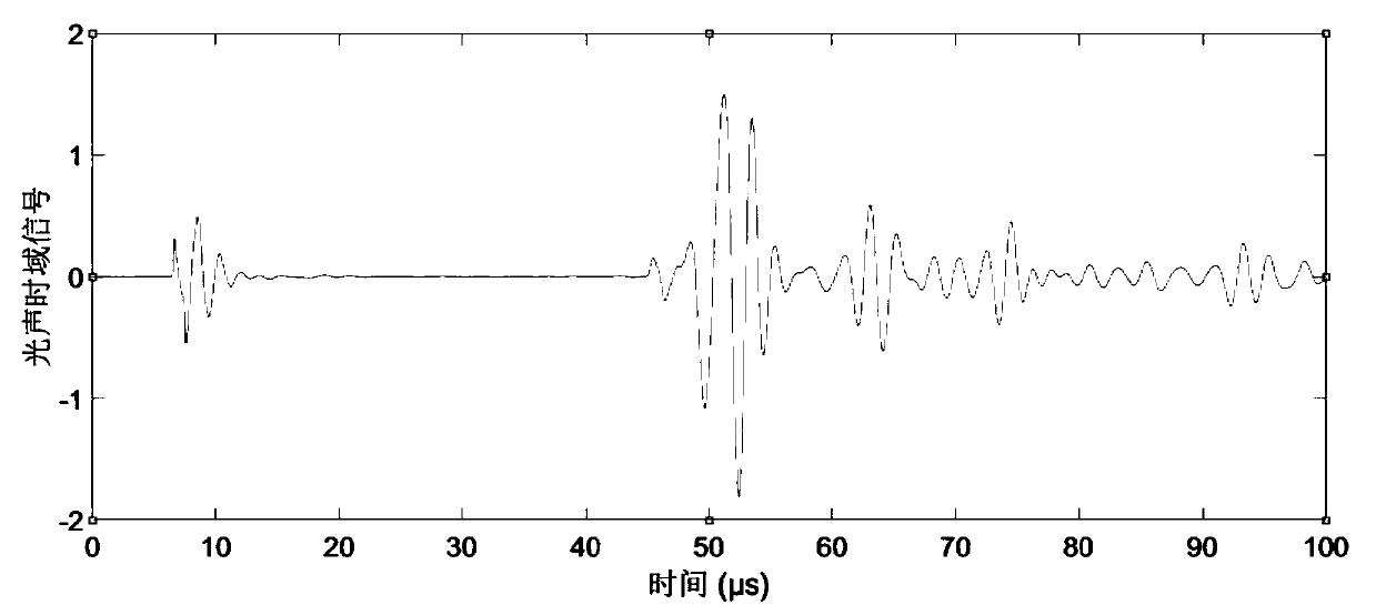 Method for evaluating bone elasticity moduli by using photoacoustic time-domain signals