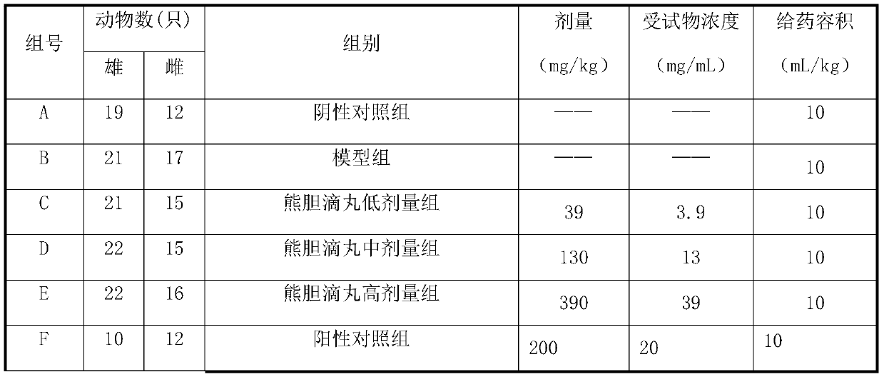 Application of bear gall dropping pills in preparation of antiviral drugs