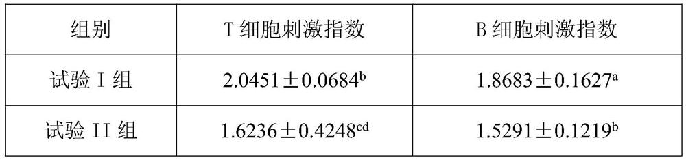 Medicated diet drink capable of improving immunity and preparation method thereof