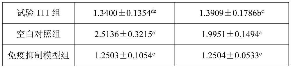 Medicated diet drink capable of improving immunity and preparation method thereof