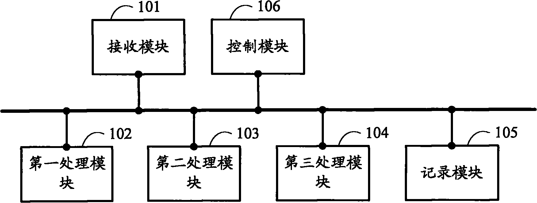 Method and firewall for preventing HTTP POST flooding attacks