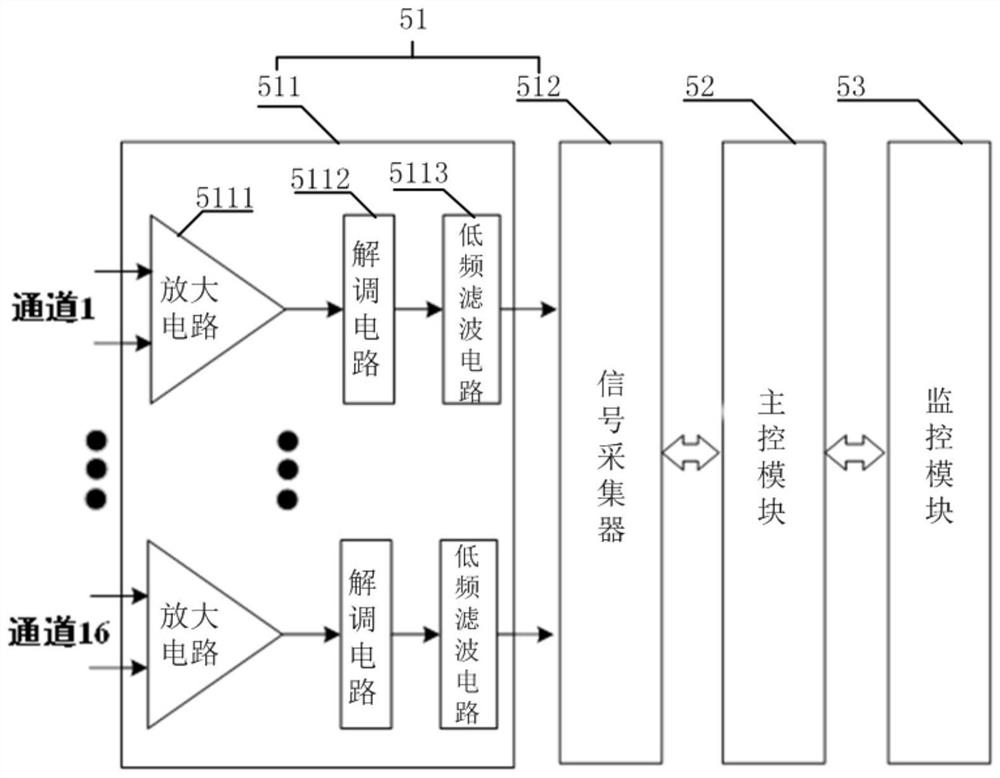 Marine electric field sensor test system and method