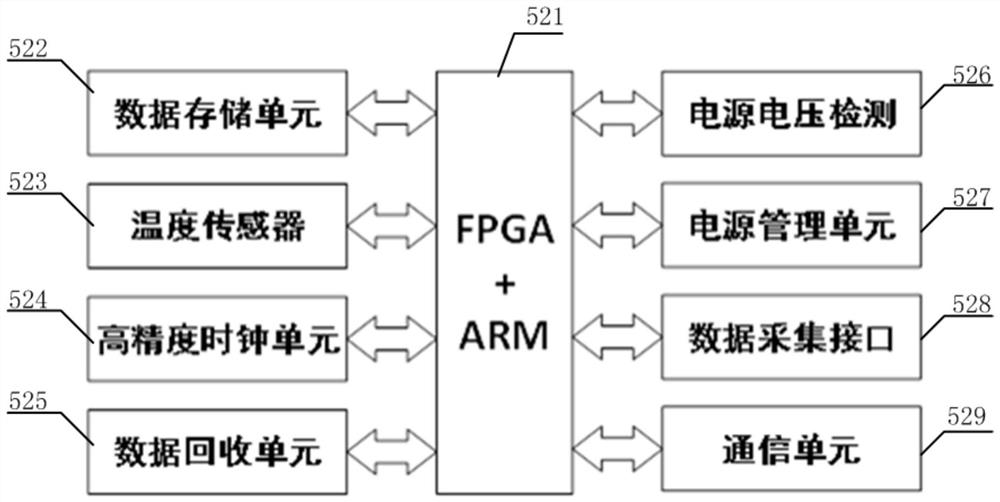 Marine electric field sensor test system and method