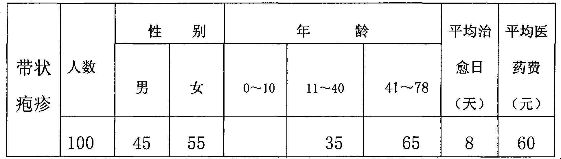 Plaster for curing zoster and preparation method thereof