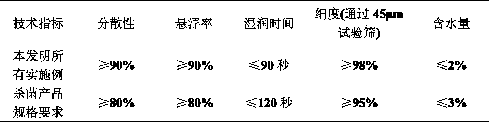 Fungicidal composition containing ametoctradin