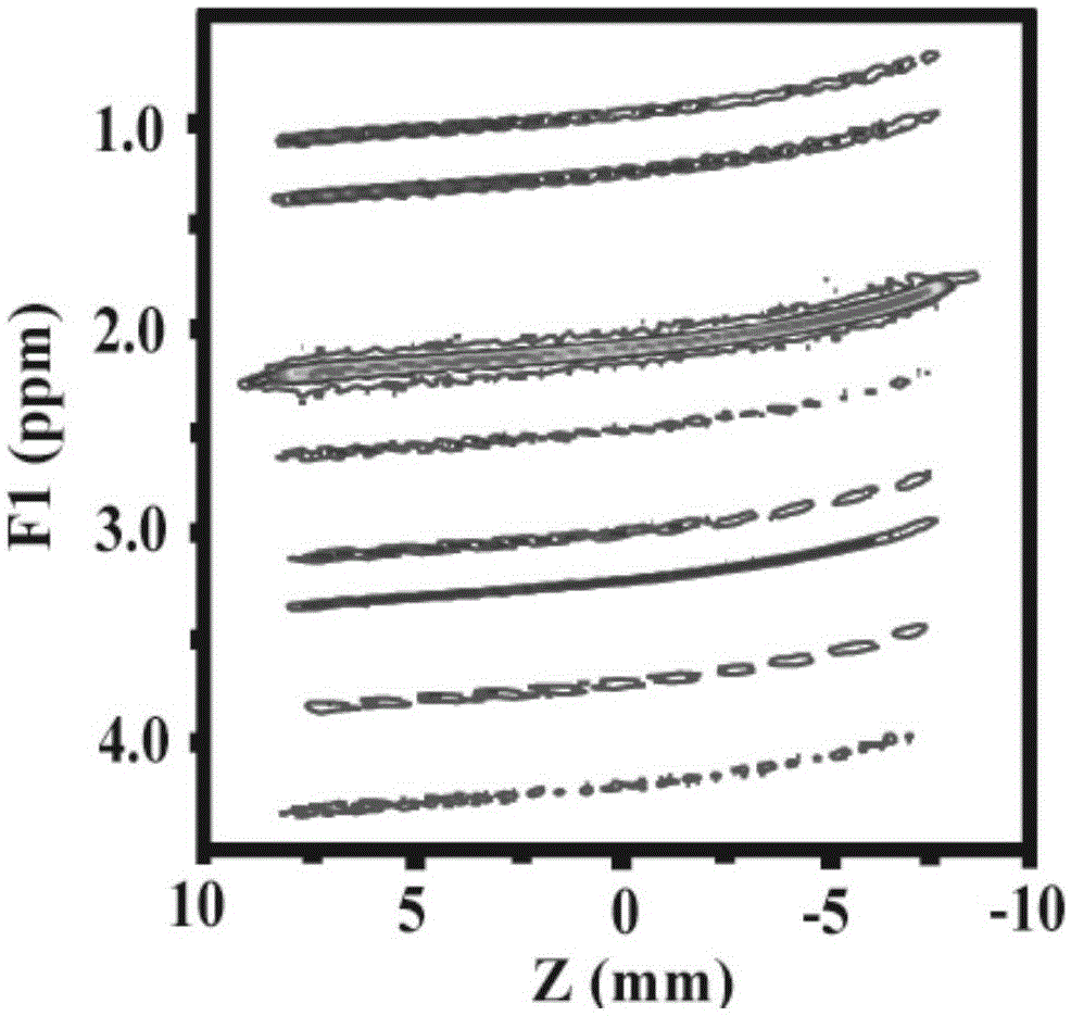 Method for obtaining two-dimensional nuclear magnetic resonance coherence spectrogram under nonuniform magnetic field