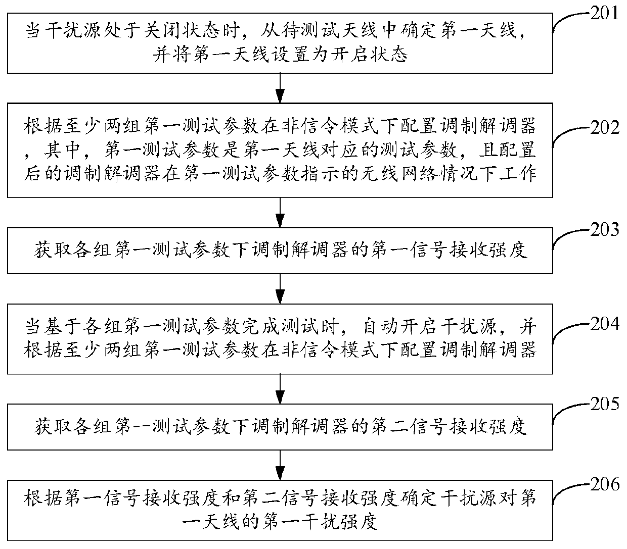 Interference test method and device, terminal and storage medium