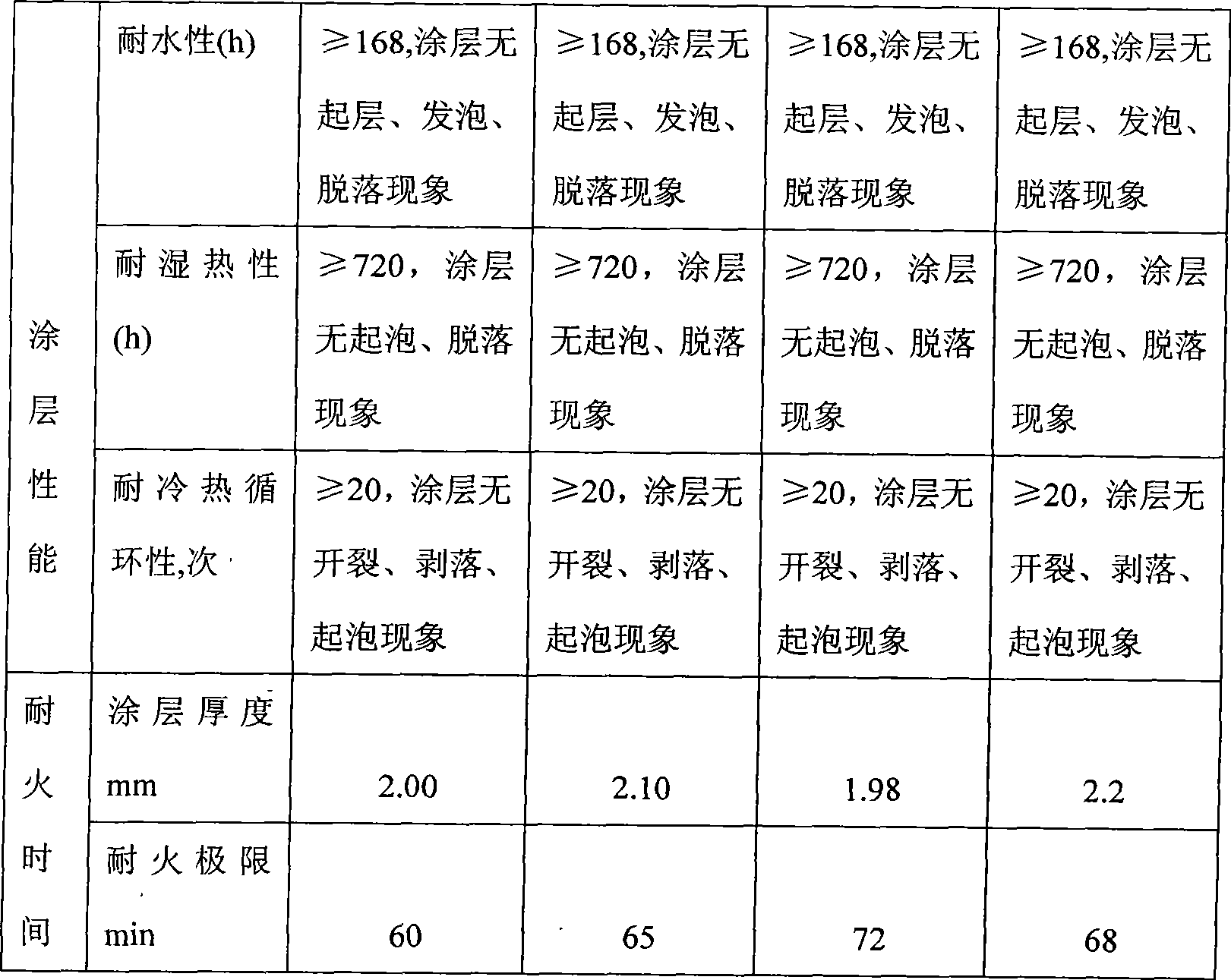 Expansion type steel structure fireproofing powder paint and preparation thereof