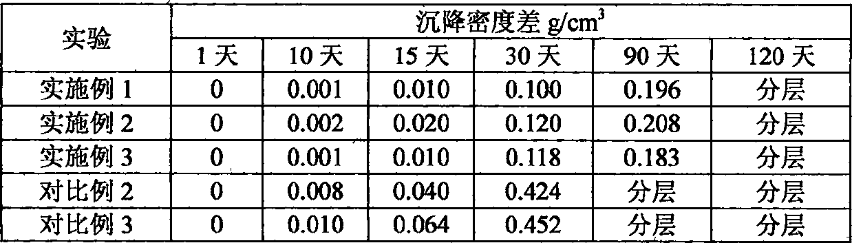 Oil-based lubricating anti-seize agent used in well drilling, and preparation method and applications thereof