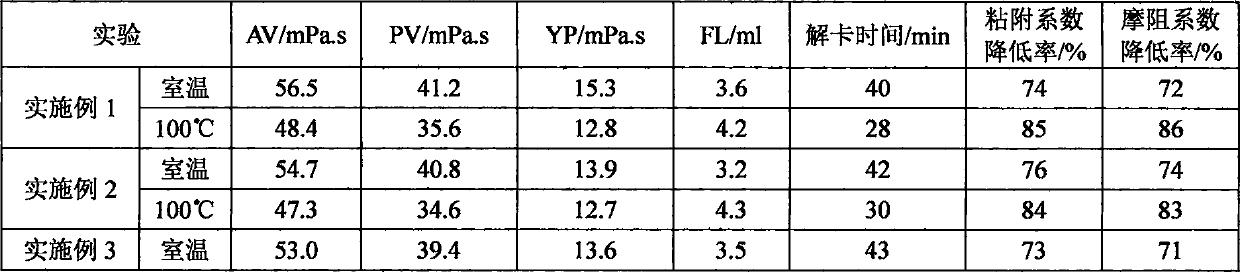 Oil-based lubricating anti-seize agent used in well drilling, and preparation method and applications thereof