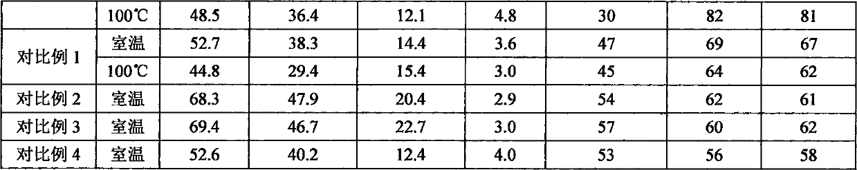 Oil-based lubricating anti-seize agent used in well drilling, and preparation method and applications thereof