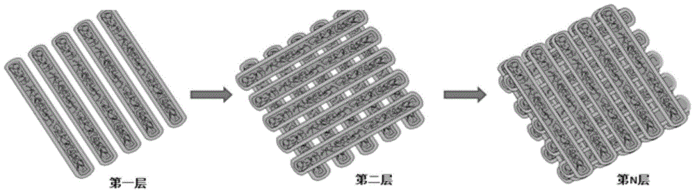 Method for preparing cartilage with high mechanical properties based on 3D bioprinting