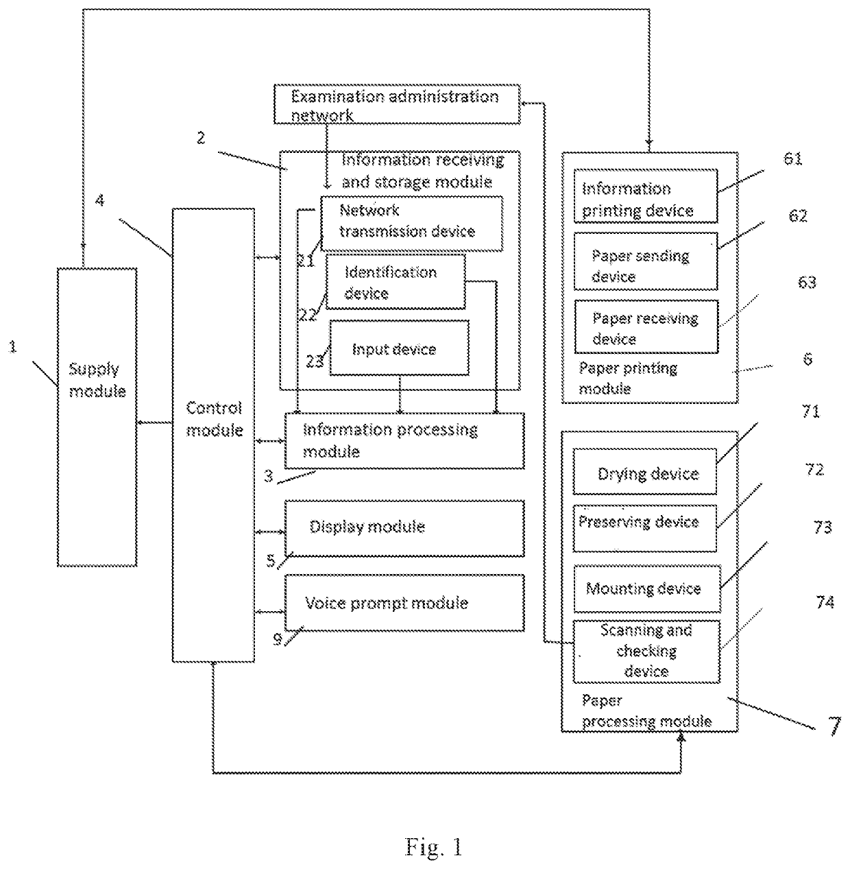 Integrated system for art examination and examination method based thereon